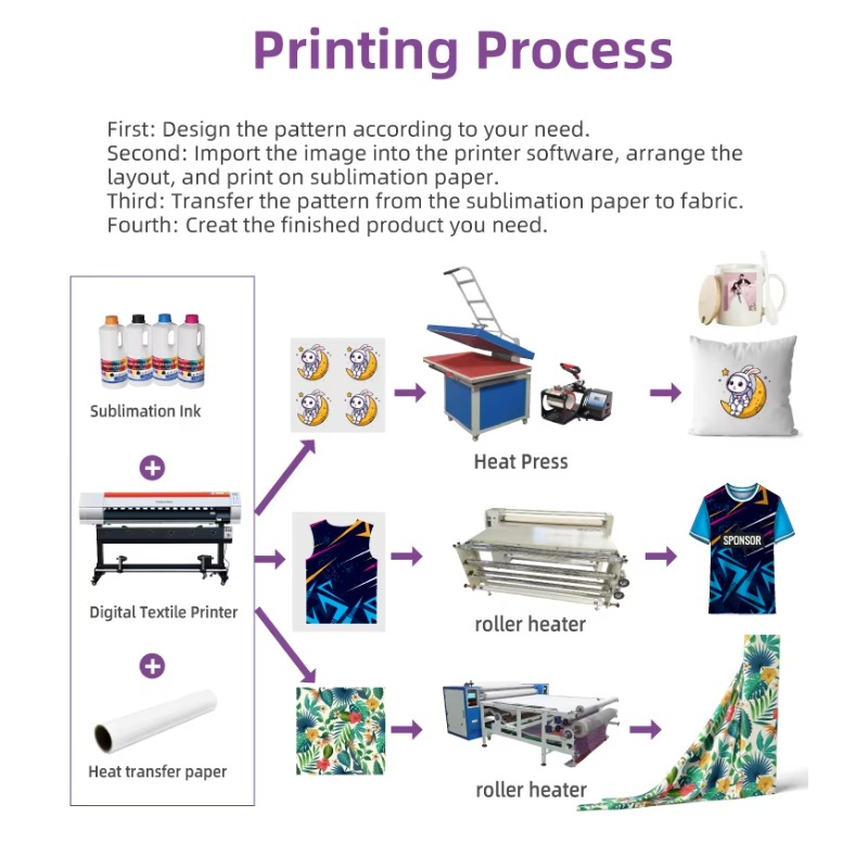 Cena fabryczna Drukarka sublim – Large Format Sublimation Printer recenzja i cena